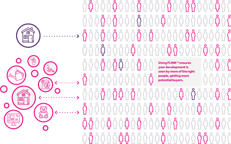 FLINK finds more buyers